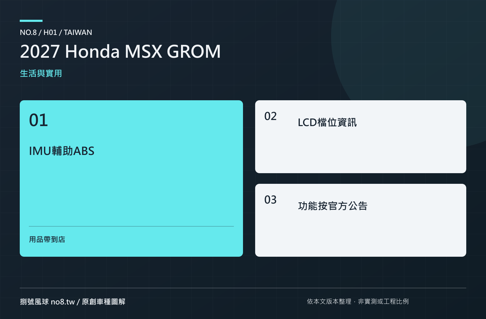 2027 Honda MSX GROM：原創實用機能圖解
